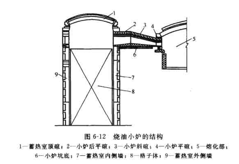 烧饼炉子的制作结构图图片