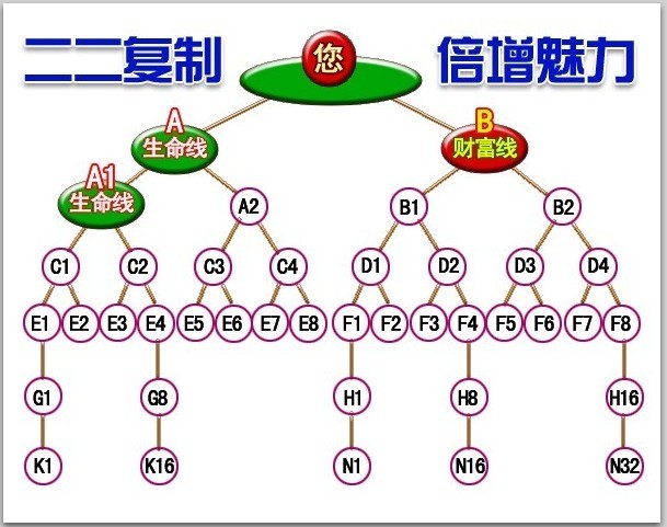 公排模式图解图片