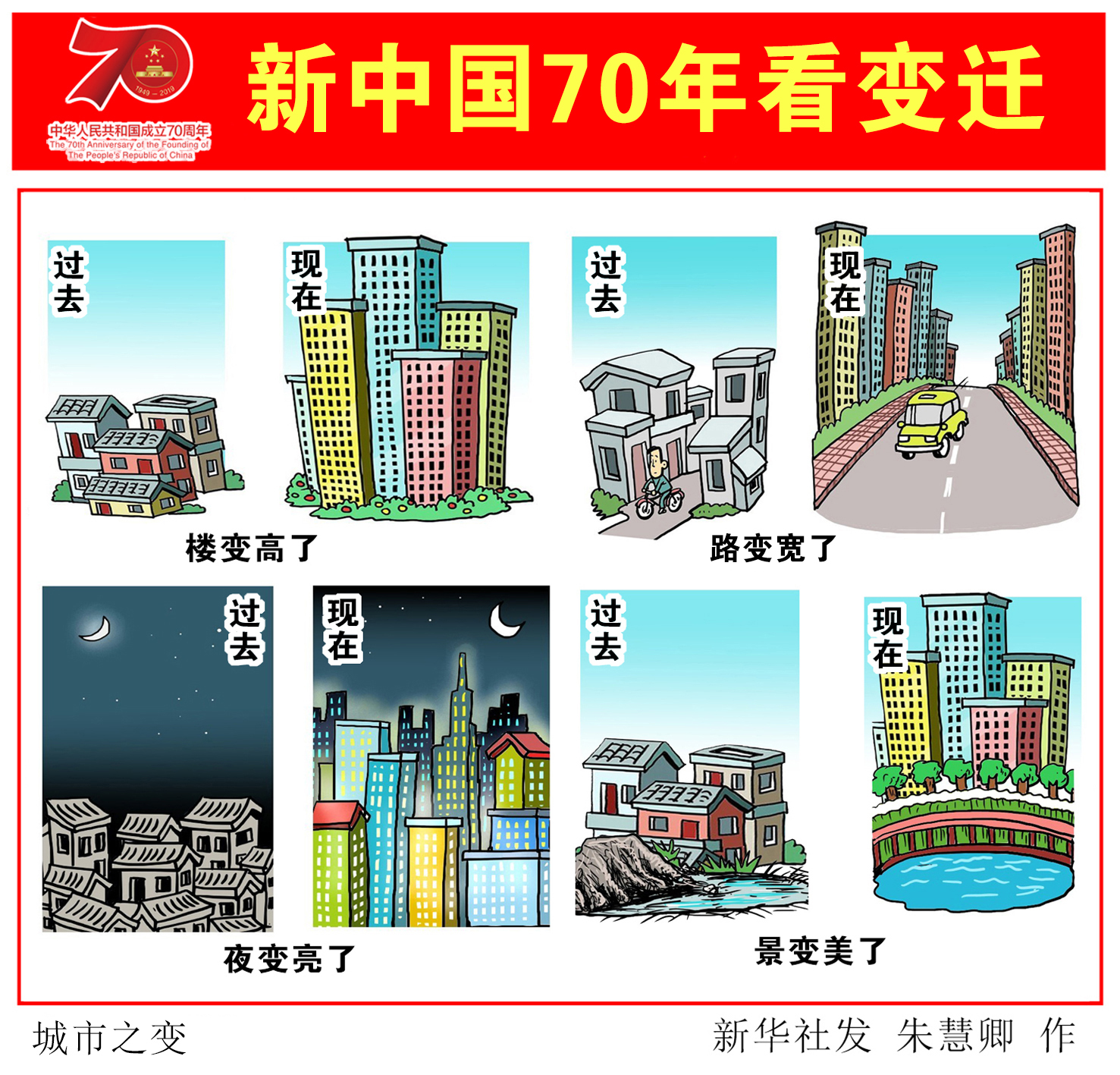 (图表·漫画)「新中国70年看变迁」城市之变