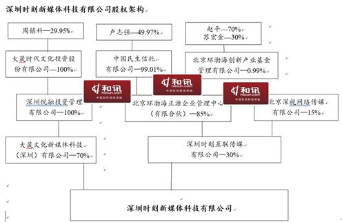 乐通股份:大股东周镇科关联资产非关联化注入 中小股东何以维权