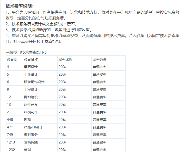 一品威客接单，一品威客接单能赚到钱吗
