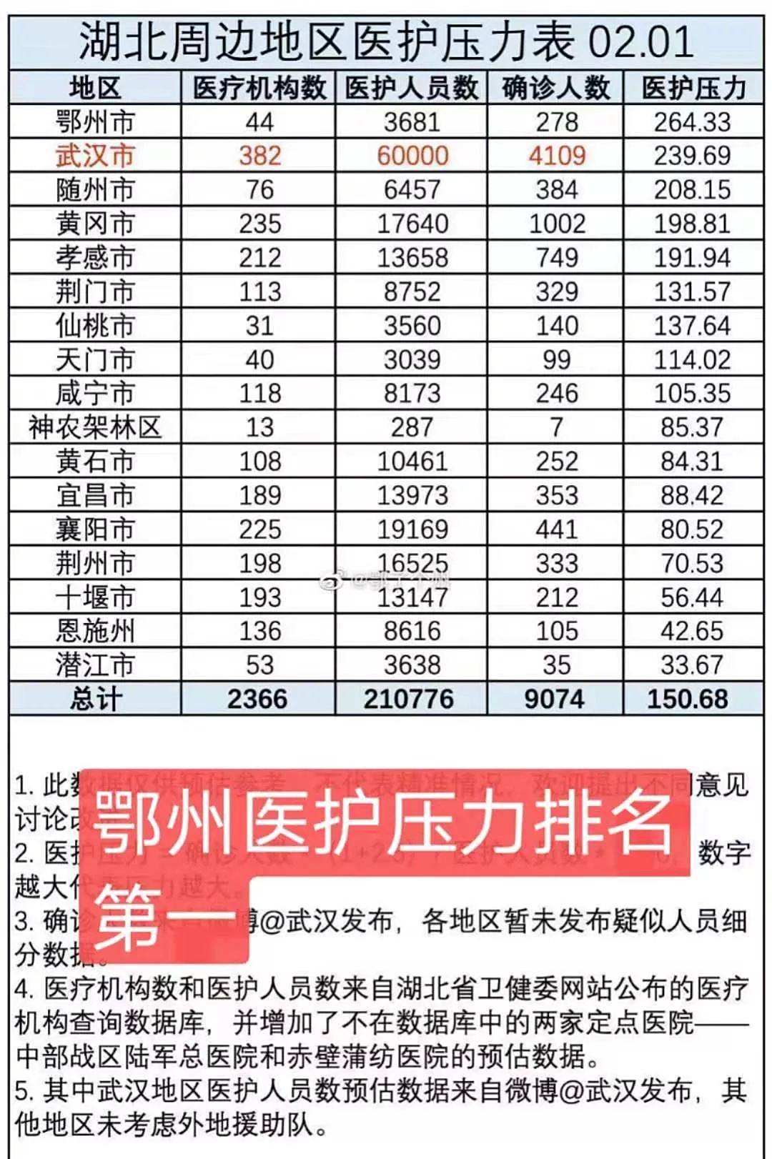 疫情下的鄂州:这里没有太多新闻 疫情下的鄂州:这里没有太多新闻