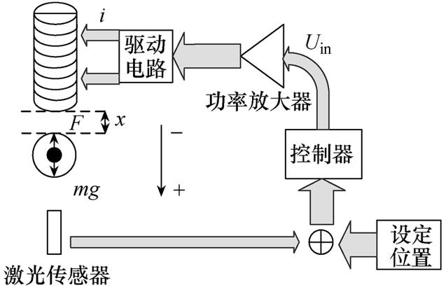 超导磁悬浮原理图图片