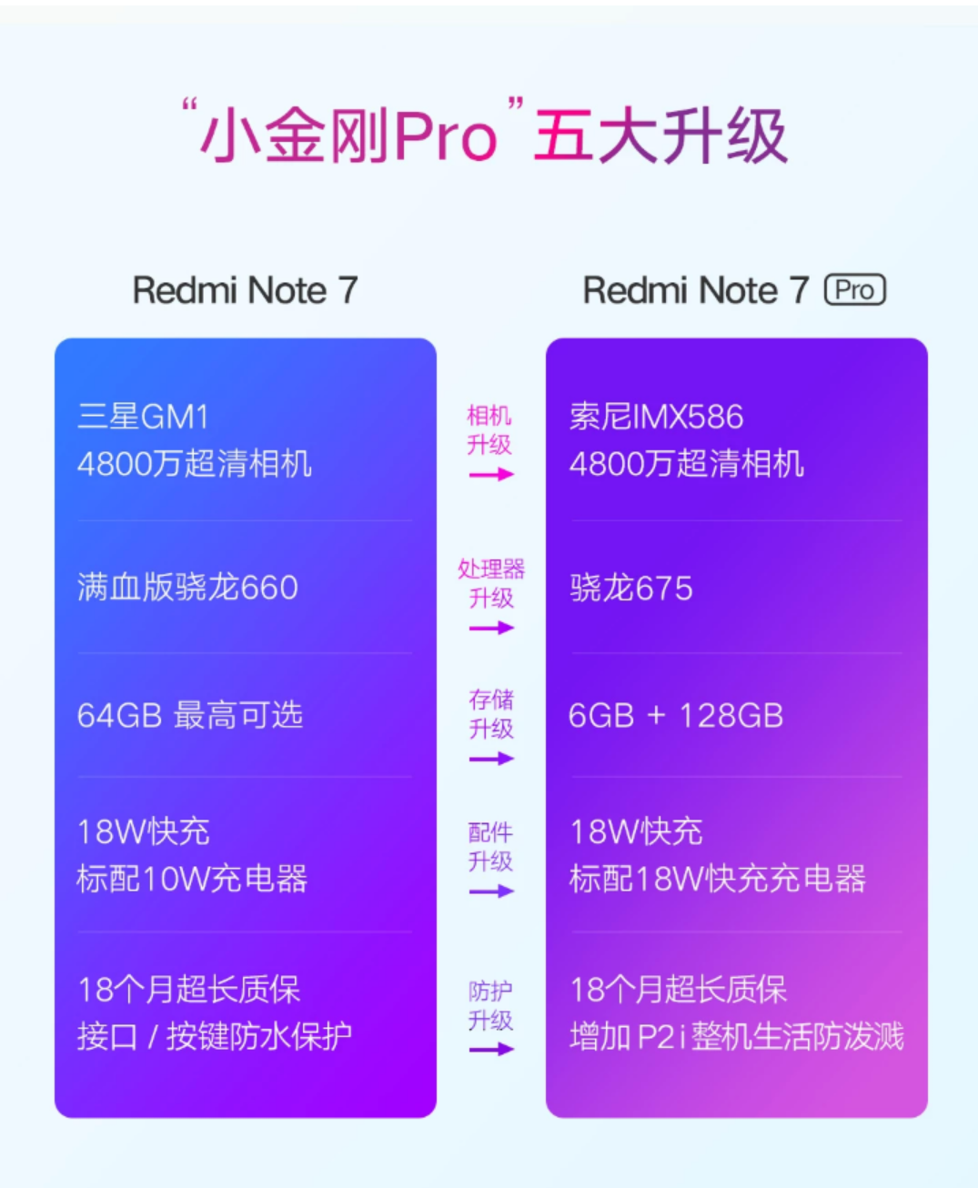 红米note7pro不值得买,来看详细评测