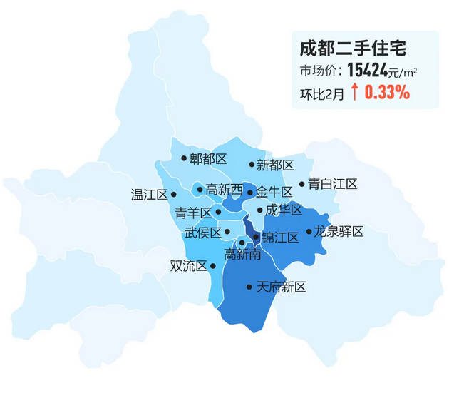 最新!成都各区3月房价地图出炉,二手房行情如何?