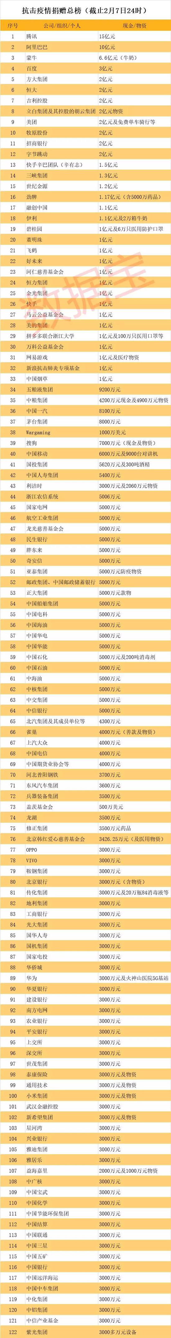  全球疫情数据排名表格最新(全球疫情数据排名表格最新版)