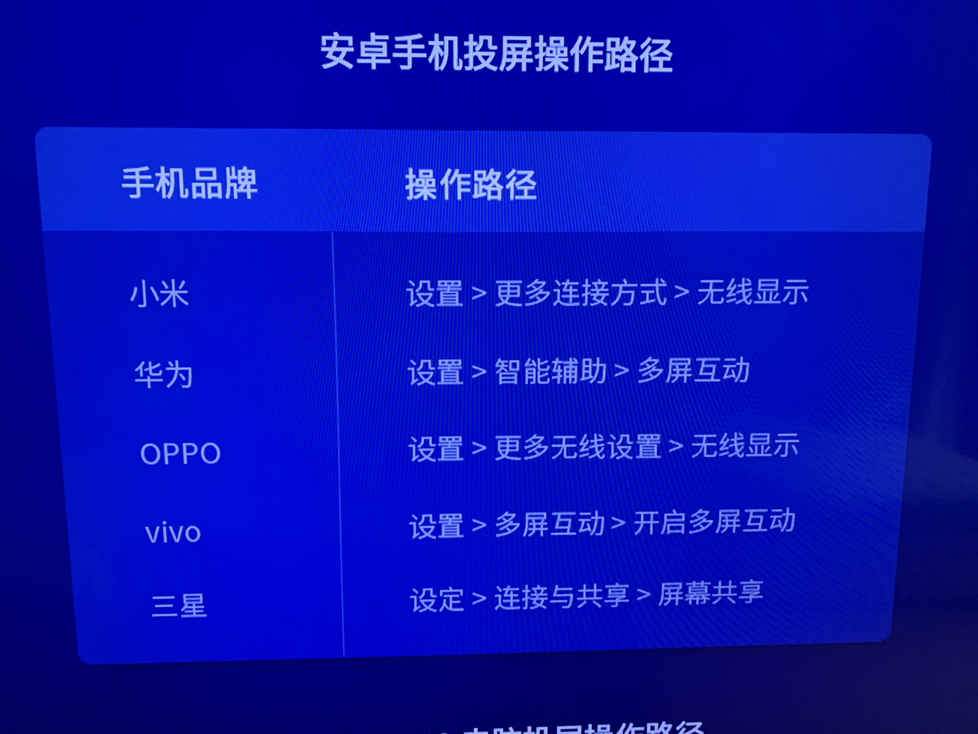 三种方法教你把手机投屏到电视上,这也太简单好用了吧?