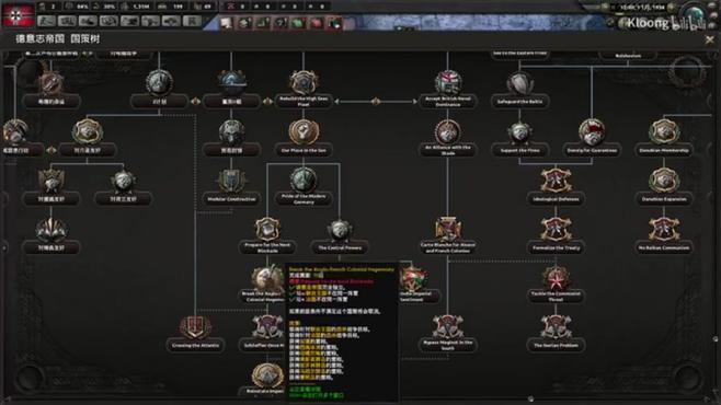[图]《钢铁雄心4》DLC国策大致一览及个人观点
