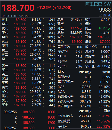 年内全球最大新股发行!刚刚,阿里巴巴股票重登港交所