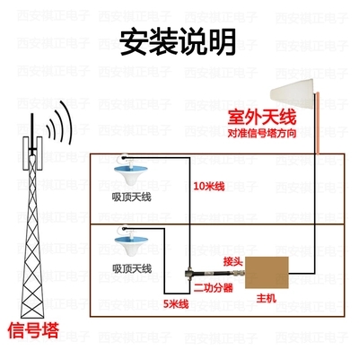 手机信号放大器有用吗?还在为手机信号不好烦?专业的益裕告诉你