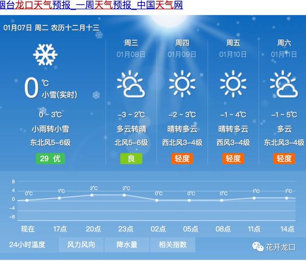 龙口市雨雪来袭,道路结冰,未来天气