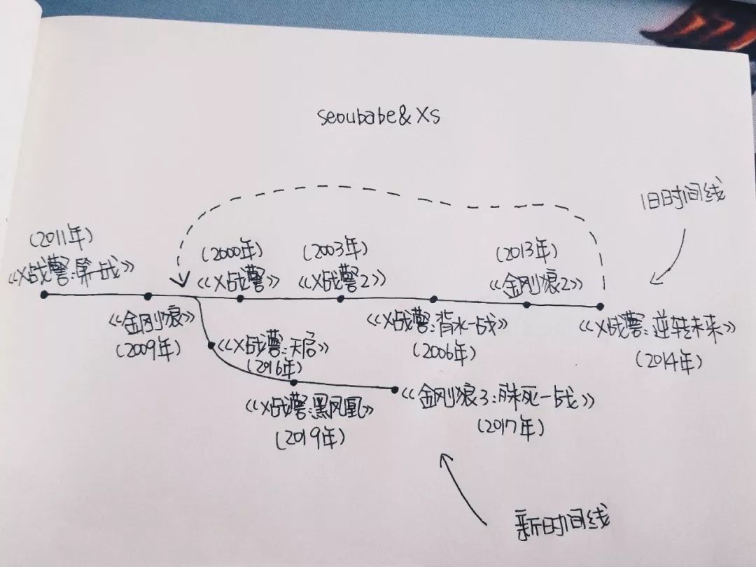 x战警时间线图片