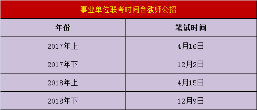 定了!2019年四川公务员招考两次,事业单位八次,时间表一览