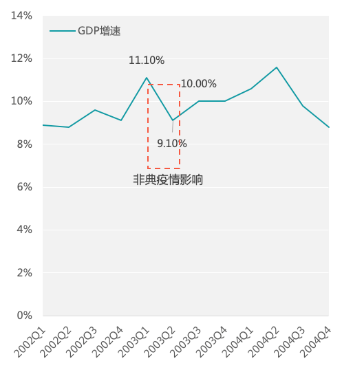 全国疫情发展趋势图图片