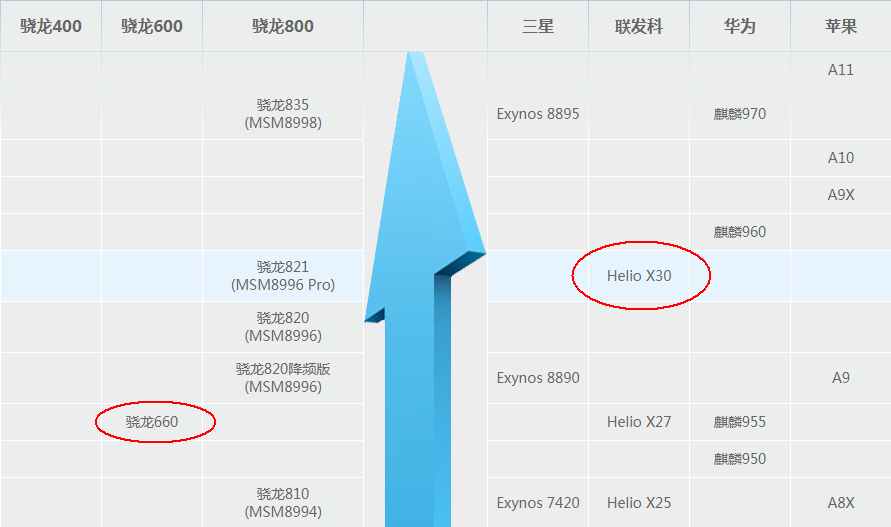 联发科x30参数图片