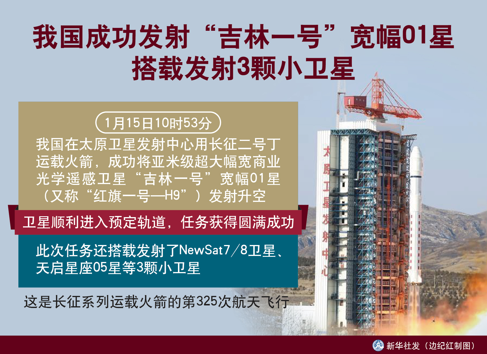 (图表)「航天」我国成功发射"吉林一号"宽幅01星 搭载发射3颗小卫星