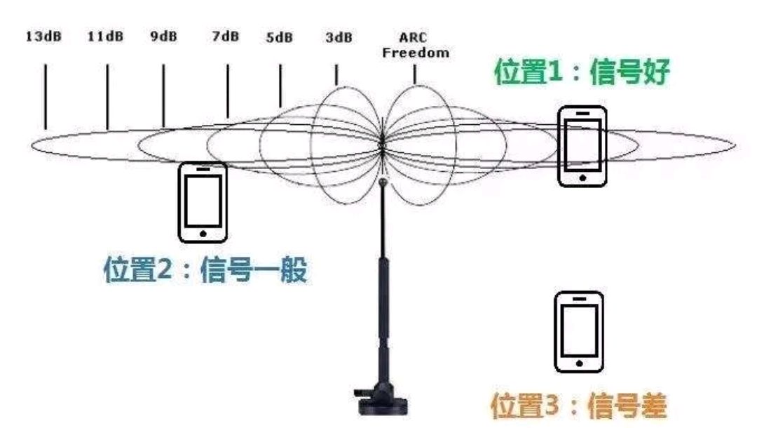 天线- 热门商品专区