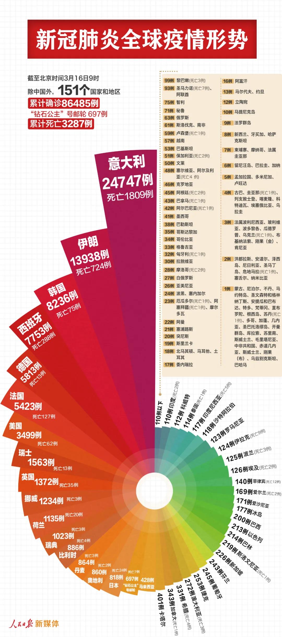 新冠疫情最新消息图片