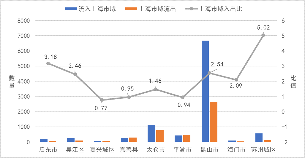 中国最牛卫星城