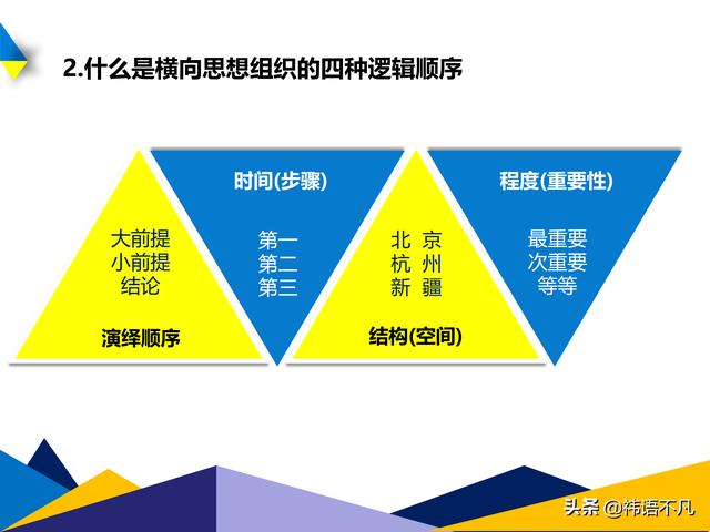 金字塔原理:最重要的五個關鍵詞解讀與應用