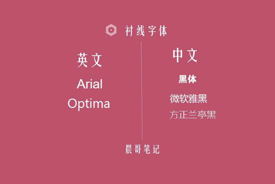 英文字体熟悉的有arial,optima等,中文字体有黑体,微软雅黑,方正兰亭