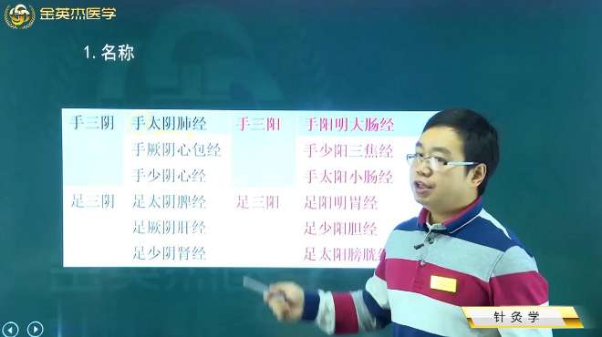 [图]针灸学2十二经脉1手三阳、手三阴、足三阳足三阴分别？及分布规律