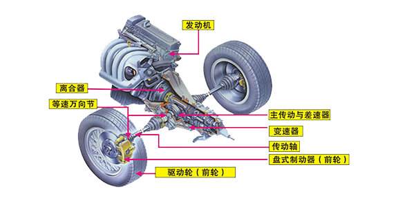 传动系