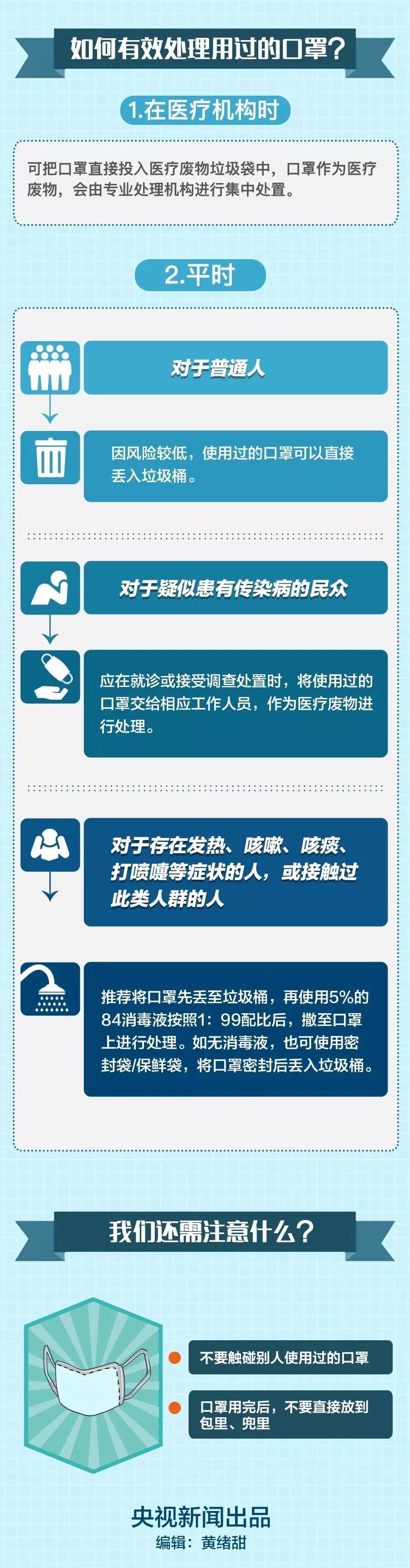 废弃口罩回收流程图图片