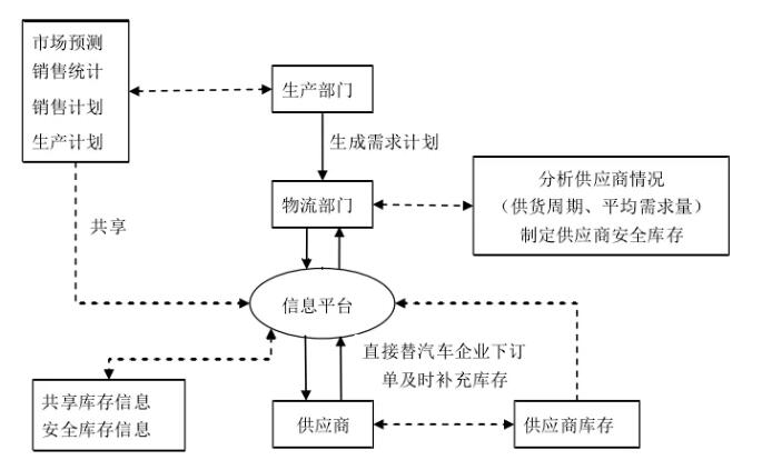 物流利用 epc 代码,rfid 为基础的自动识别技术,可以解决海量数据采集