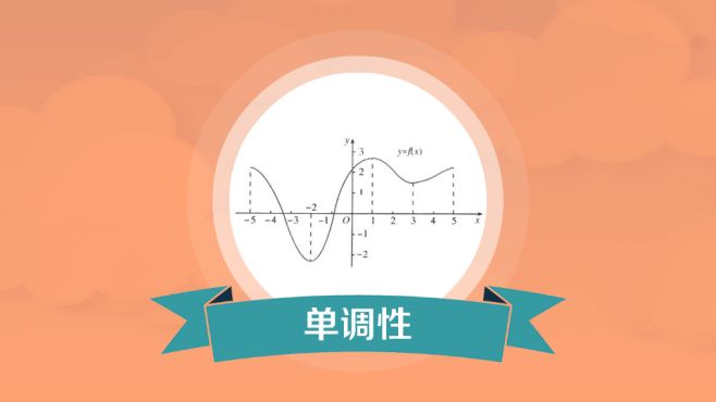 [图]函数的单调性：做函数的增减性