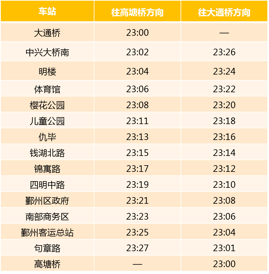 12月31日,宁波地铁全线执行特殊日时刻表