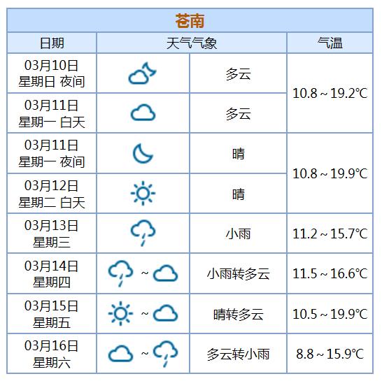 【蒼南縣天氣預報】