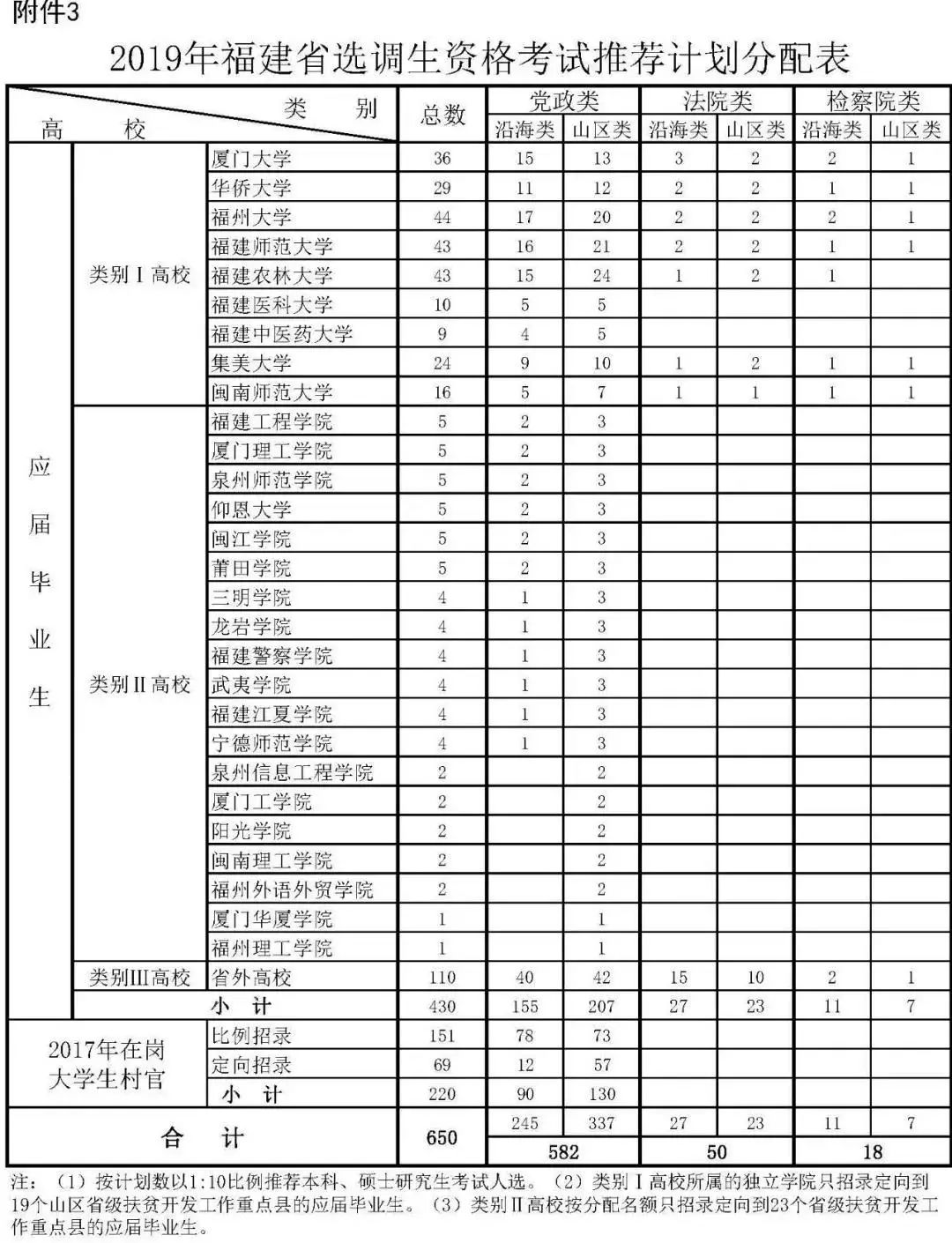 中國人民大學,清華大學,北京航空航天大學,北京理工大學,中國農業大學