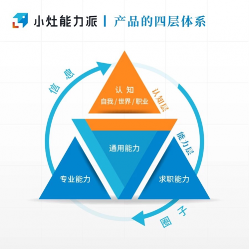 "小灶能力派"完成数千万元pre-a轮融资,原子创投领投