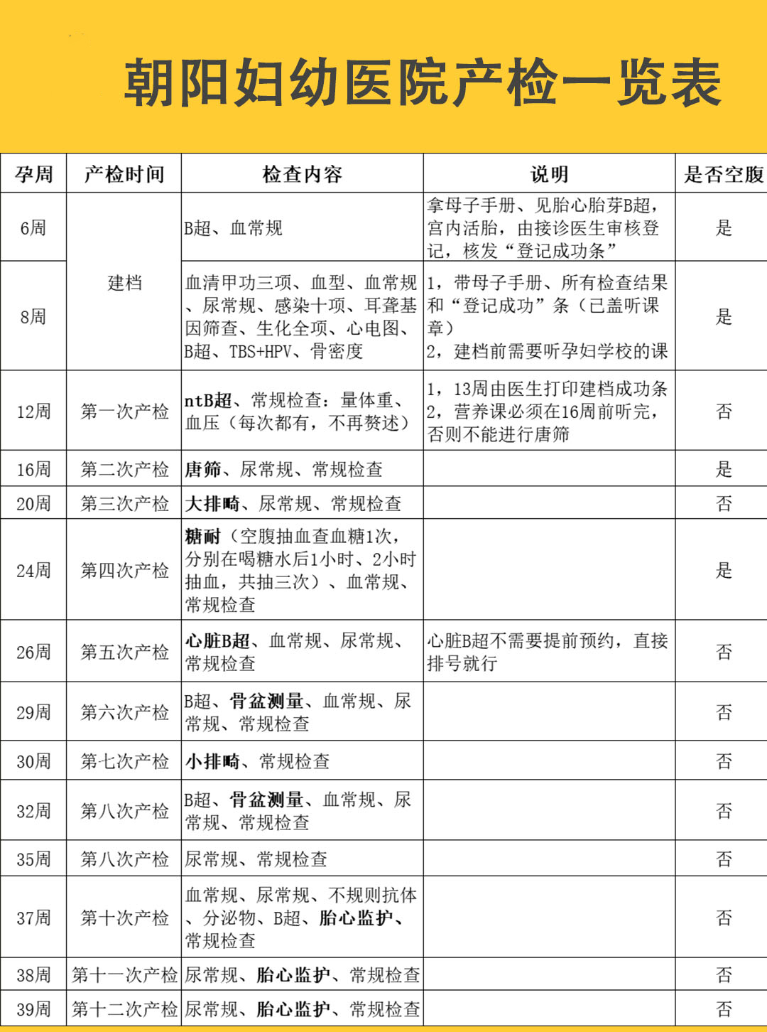 北京懷孕產檢流程是什麼?朝陽婦幼保健院孕期產檢時間表請收好!