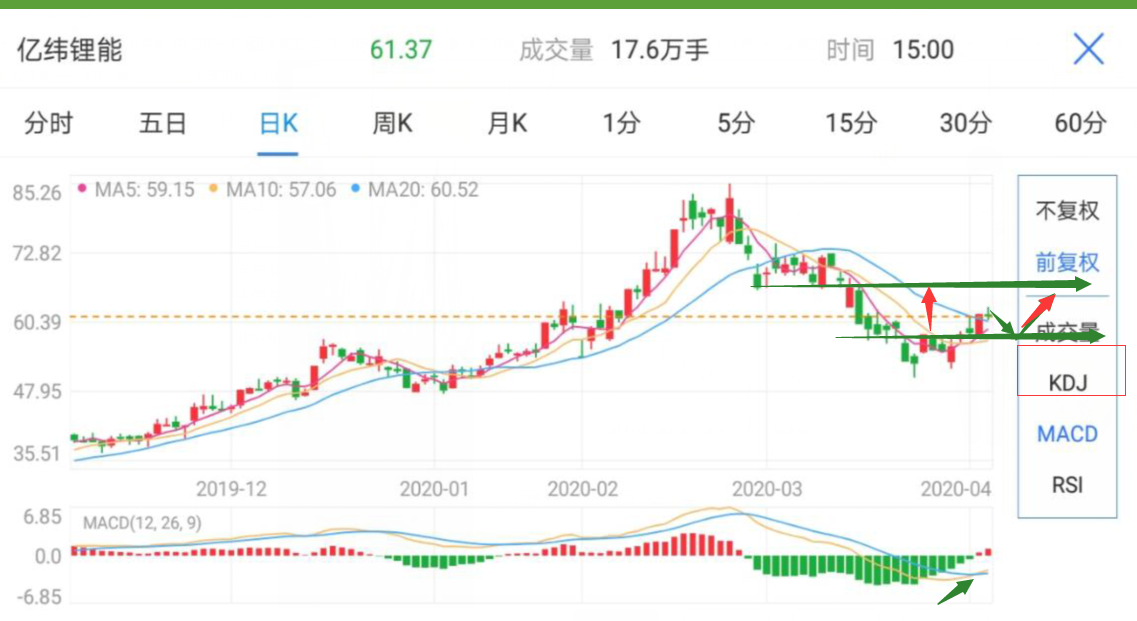 亿维锂电(300014)这只股票分析及下周展望