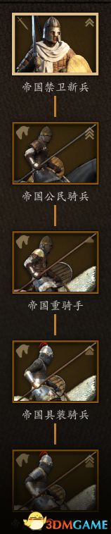 《骑马与砍杀2:领主》全兵种数据图鉴 全兵种评价解析
