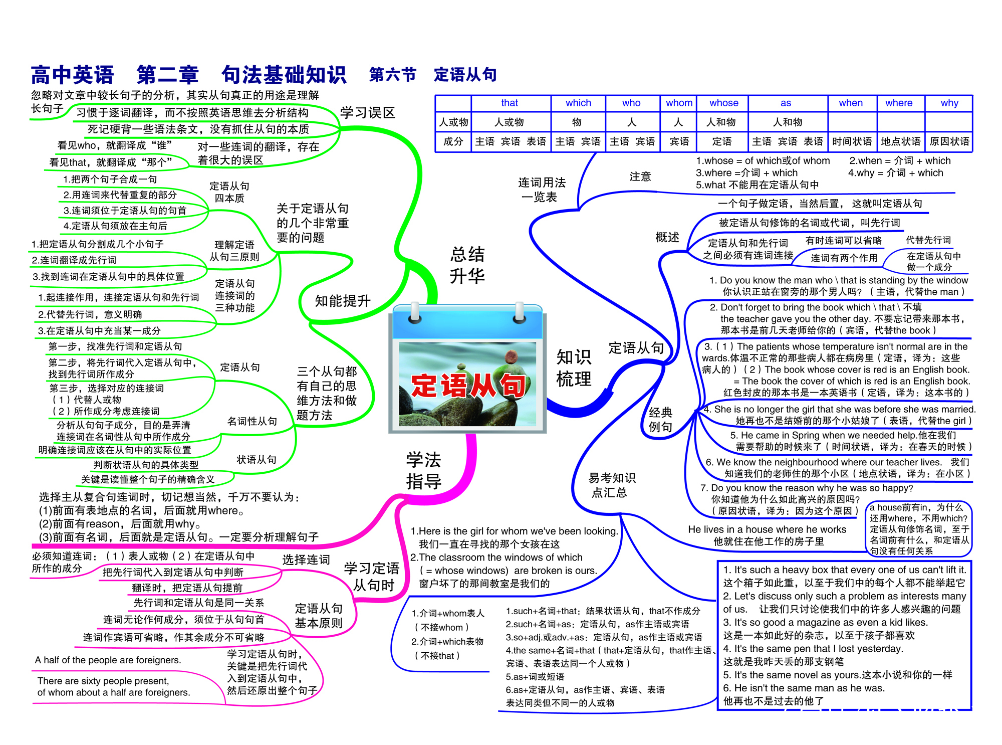 高考英语思维导图!知识点梳理,清晰的简单介绍 高考英语思维导图!知识点梳理,清晰的简单介绍
