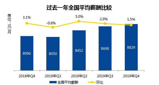 佛山平均工资(广东佛山平均工资)