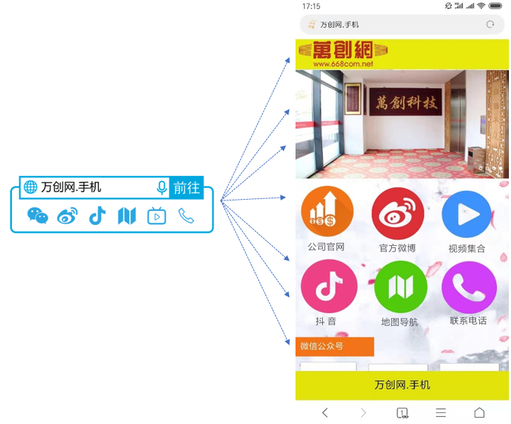 万创网:5g时代移动互联网入口将是先机