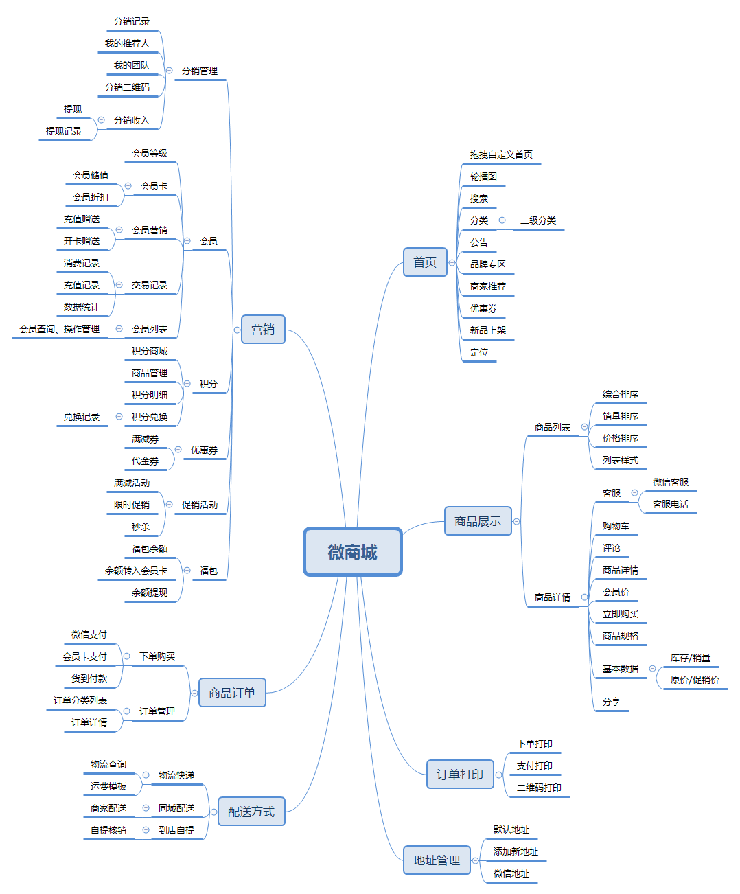 商城系统架构图图片