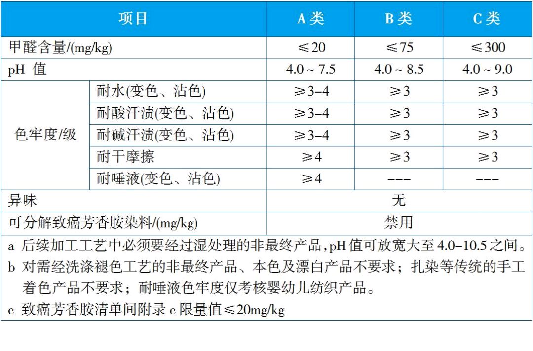 gb 18401-2010国家纺织产品基本安全技术规范