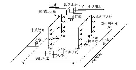 带自救盘消防栓安装图图片