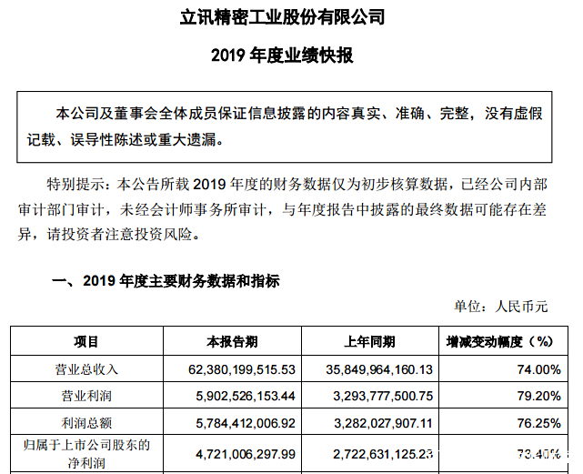 外资大撤退 立讯精密股价接连走低 头部券商仍高看其目标价至60元 外资大撤退 立讯精密股价接连走低 头部券商仍高看其目标价至60元