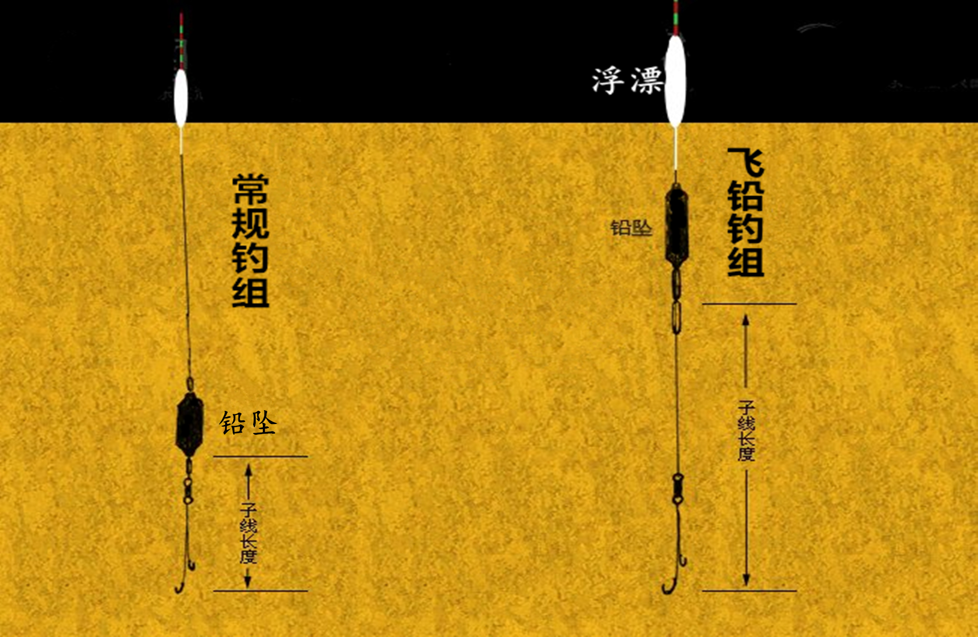 飞铅钓法图解大全图片