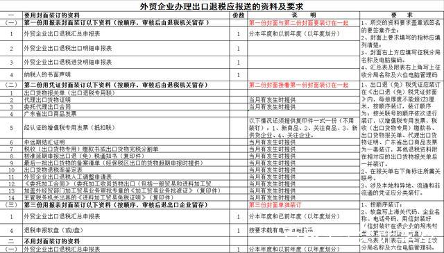 500套會計分錄 146個財務會計常用excel表格模板!財務必備!領取