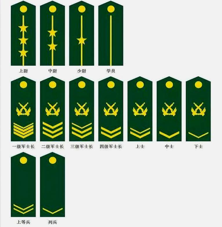 2000年,我国军队的军衔恢复12年后,军衔发生了什么样的改变?