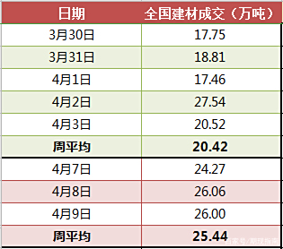 螺纹,五矿主力空单大亏,下周想吃肉注意跟上永安大佬! 螺纹,五矿主力空单大亏,下周想吃肉注意跟上永安大佬!