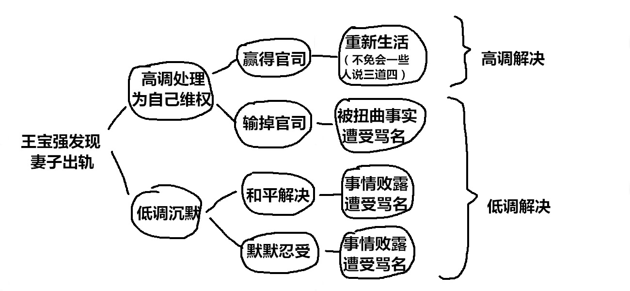 如何让"宋喆"入狱的更有意义?