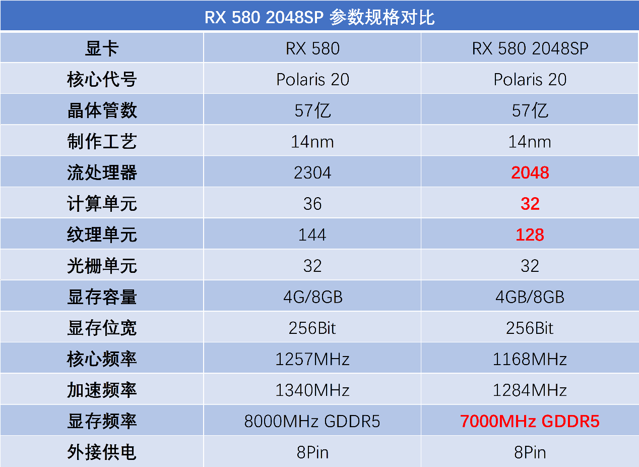 超高性价比的a卡:迪兰rx 580 2048sp评测大揭幕